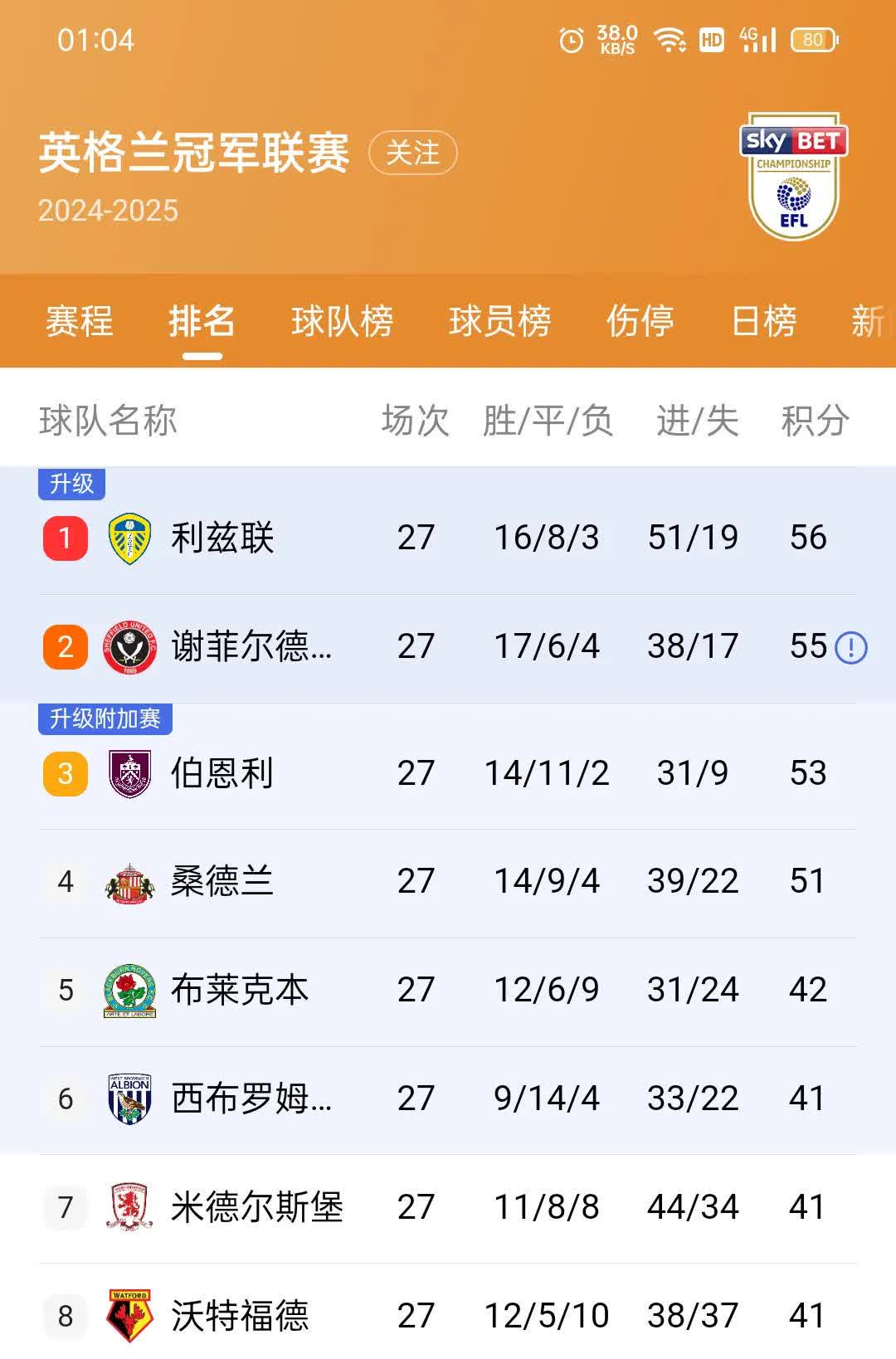 关于英超乱战，比分3-3，双方核心球员各展神通，关键数据：传球成功率超90%的信息