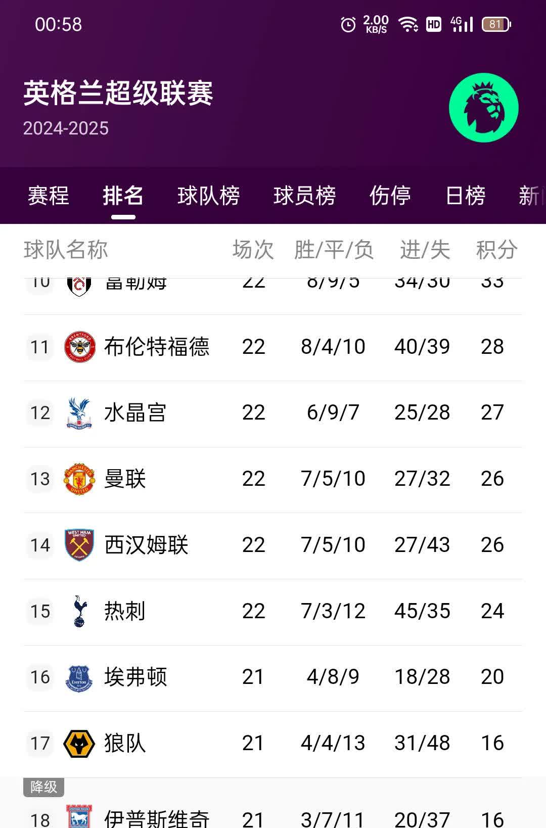 关于英超乱战，比分3-3，双方核心球员各展神通，关键数据：传球成功率超90%的信息